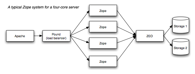 ../_images/zeo-diagram.png